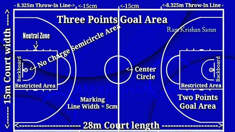basketball court markings measurements|Ultimate Guide to Basketball Court Dimensions.